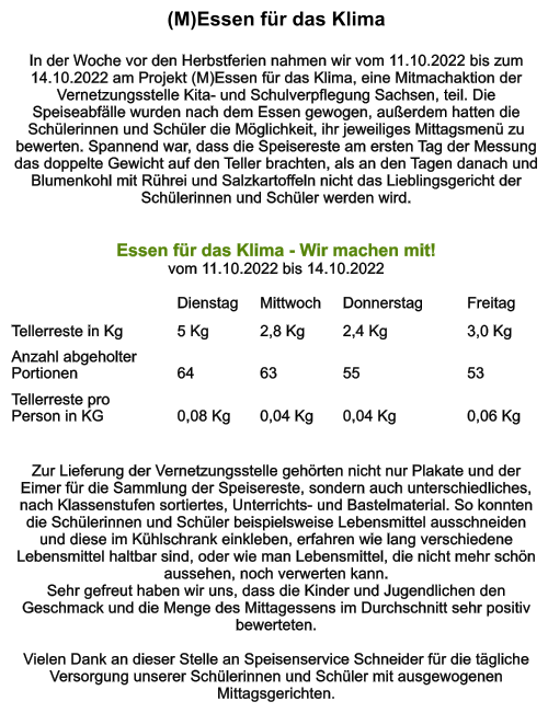 (M)Essen für das Klima   In der Woche vor den Herbstferien nahmen wir vom 11.10.2022 bis zum 14.10.2022 am Projekt (M)Essen für das Klima, eine Mitmachaktion der Vernetzungsstelle Kita- und Schulverpflegung Sachsen, teil. Die Speiseabfälle wurden nach dem Essen gewogen, außerdem hatten die Schülerinnen und Schüler die Möglichkeit, ihr jeweiliges Mittagsmenü zu bewerten. Spannend war, dass die Speisereste am ersten Tag der Messung das doppelte Gewicht auf den Teller brachten, als an den Tagen danach und Blumenkohl mit Rührei und Salzkartoffeln nicht das Lieblingsgericht der Schülerinnen und Schüler werden wird.   Essen für das Klima - Wir machen mit! vom 11.10.2022 bis 14.10.2022 				  				Dienstag	Mittwoch	Donnerstag		Freitag Tellerreste in Kg		5 Kg		2,8 Kg	2,4 Kg		3,0 Kg Anzahl abgeholter  Portionen			64		63		55			53 Tellerreste pro  Person in KG		0,08 Kg	0,04 Kg	0,04 Kg		0,06 Kg   Zur Lieferung der Vernetzungsstelle gehörten nicht nur Plakate und der Eimer für die Sammlung der Speisereste, sondern auch unterschiedliches, nach Klassenstufen sortiertes, Unterrichts- und Bastelmaterial. So konnten die Schülerinnen und Schüler beispielsweise Lebensmittel ausschneiden und diese im Kühlschrank einkleben, erfahren wie lang verschiedene Lebensmittel haltbar sind, oder wie man Lebensmittel, die nicht mehr schön aussehen, noch verwerten kann. Sehr gefreut haben wir uns, dass die Kinder und Jugendlichen den Geschmack und die Menge des Mittagessens im Durchschnitt sehr positiv bewerteten.   Vielen Dank an dieser Stelle an Speisenservice Schneider für die tägliche Versorgung unserer Schülerinnen und Schüler mit ausgewogenen Mittagsgerichten.